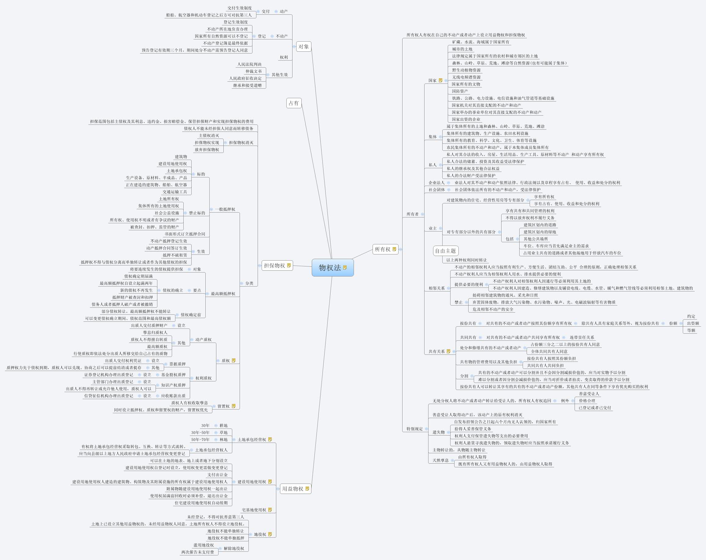 Thumbnail of mind map