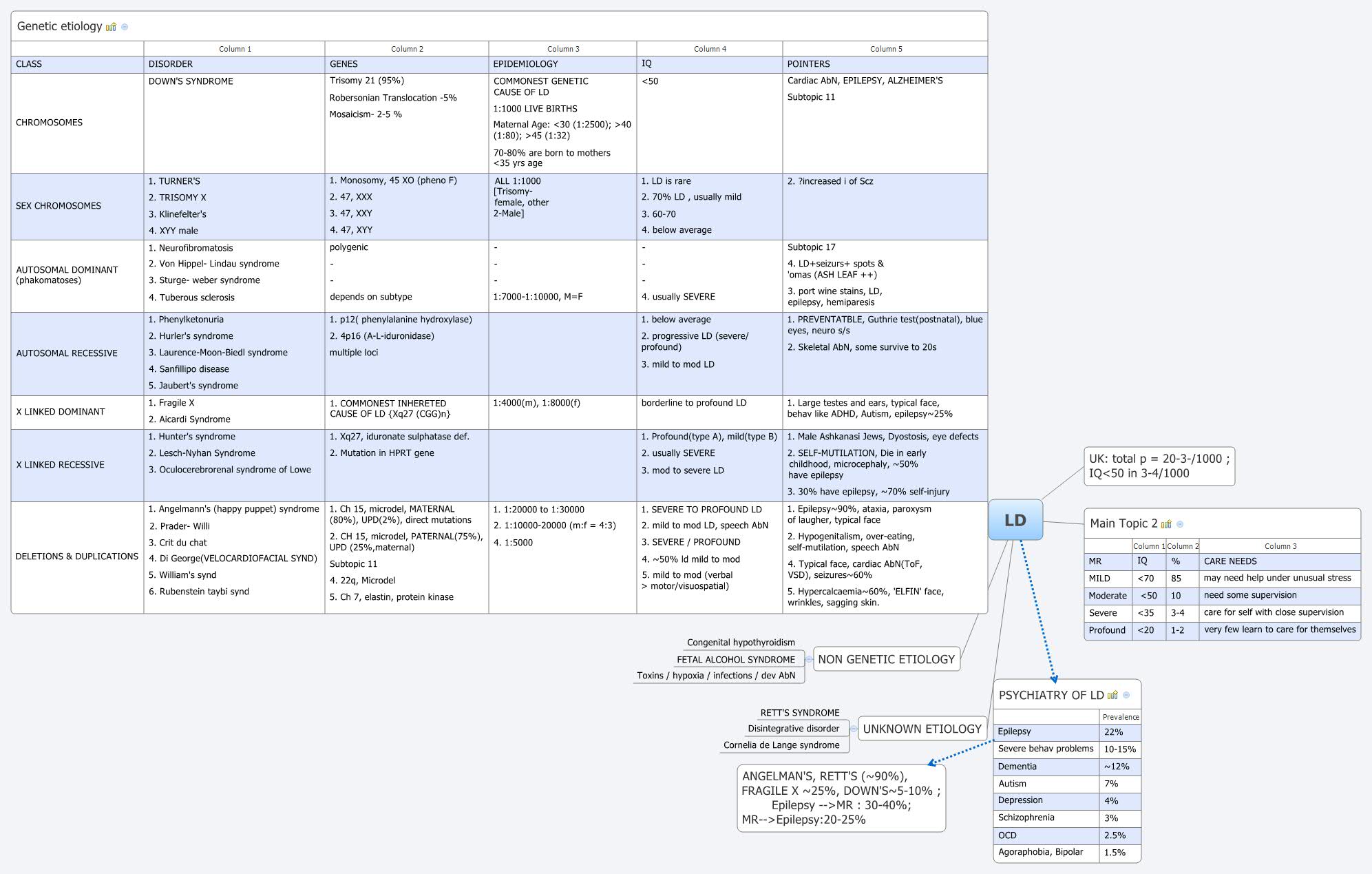 Thumbnail of mind map