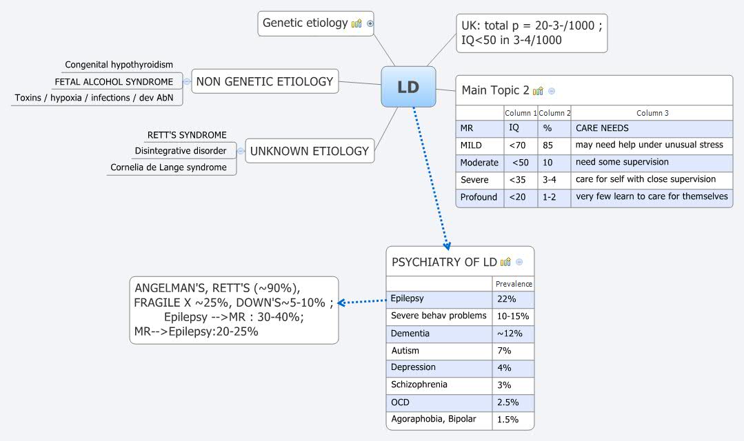 Thumbnail of mind map