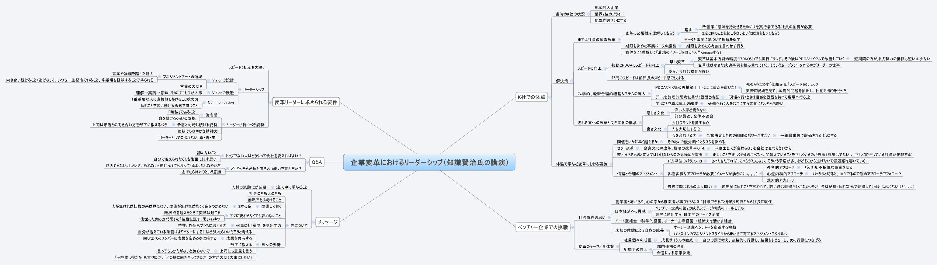 Thumbnail of mind map