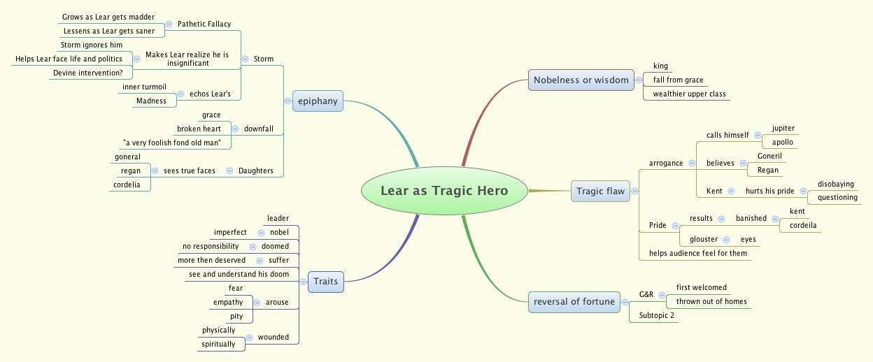 Thumbnail of mind map