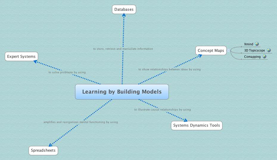 Thumbnail of mind map