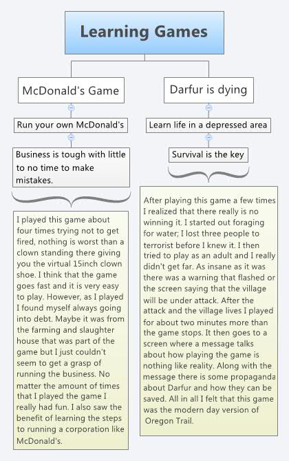 Thumbnail of mind map