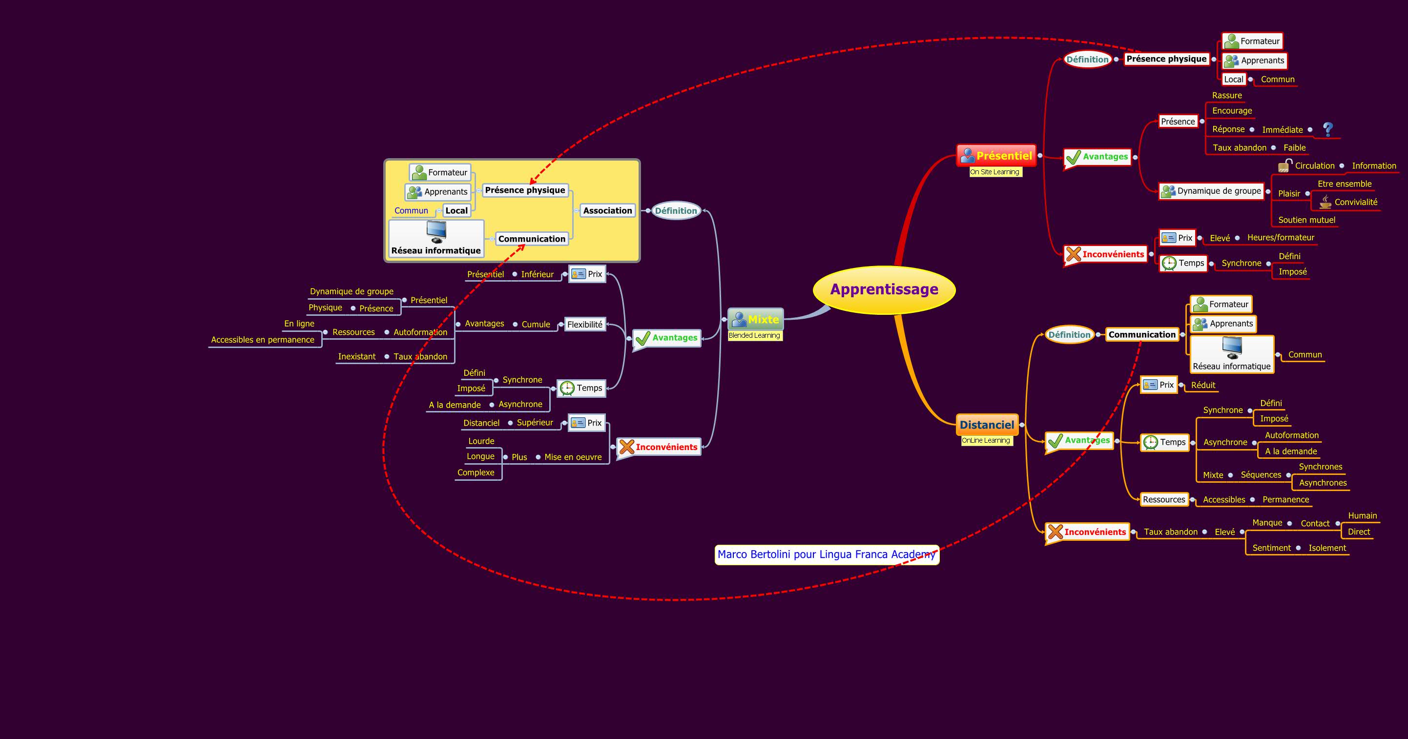 Thumbnail of mind map