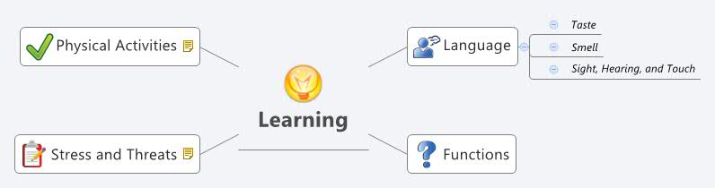 Learning - Xmind - Mind Mapping App