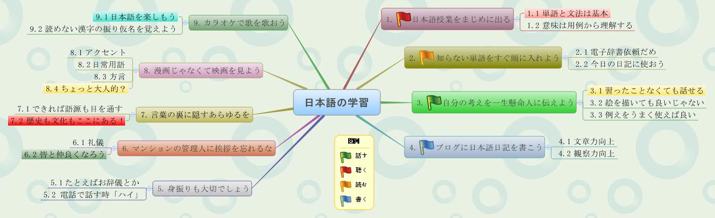 Thumbnail of mind map