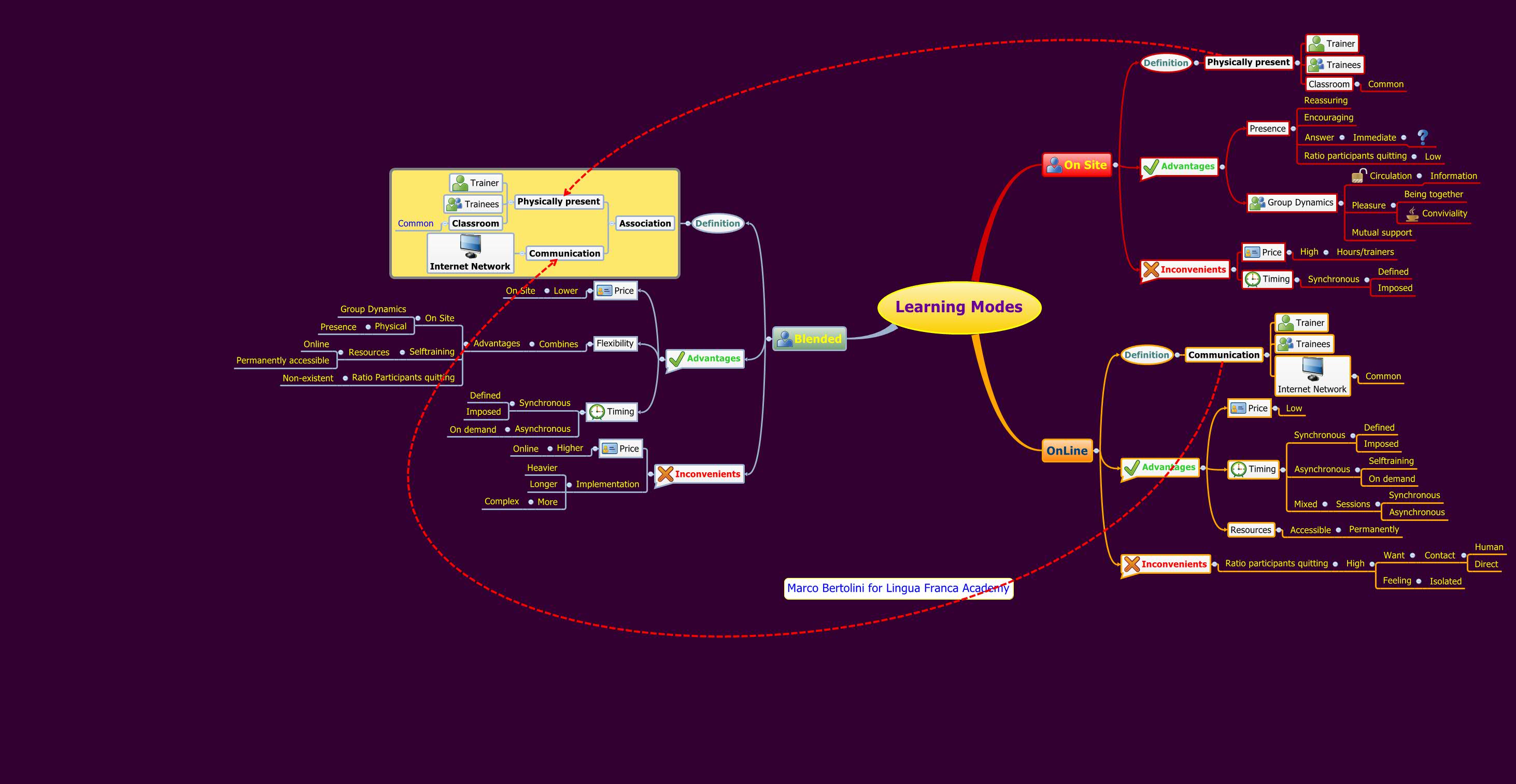 Thumbnail of mind map