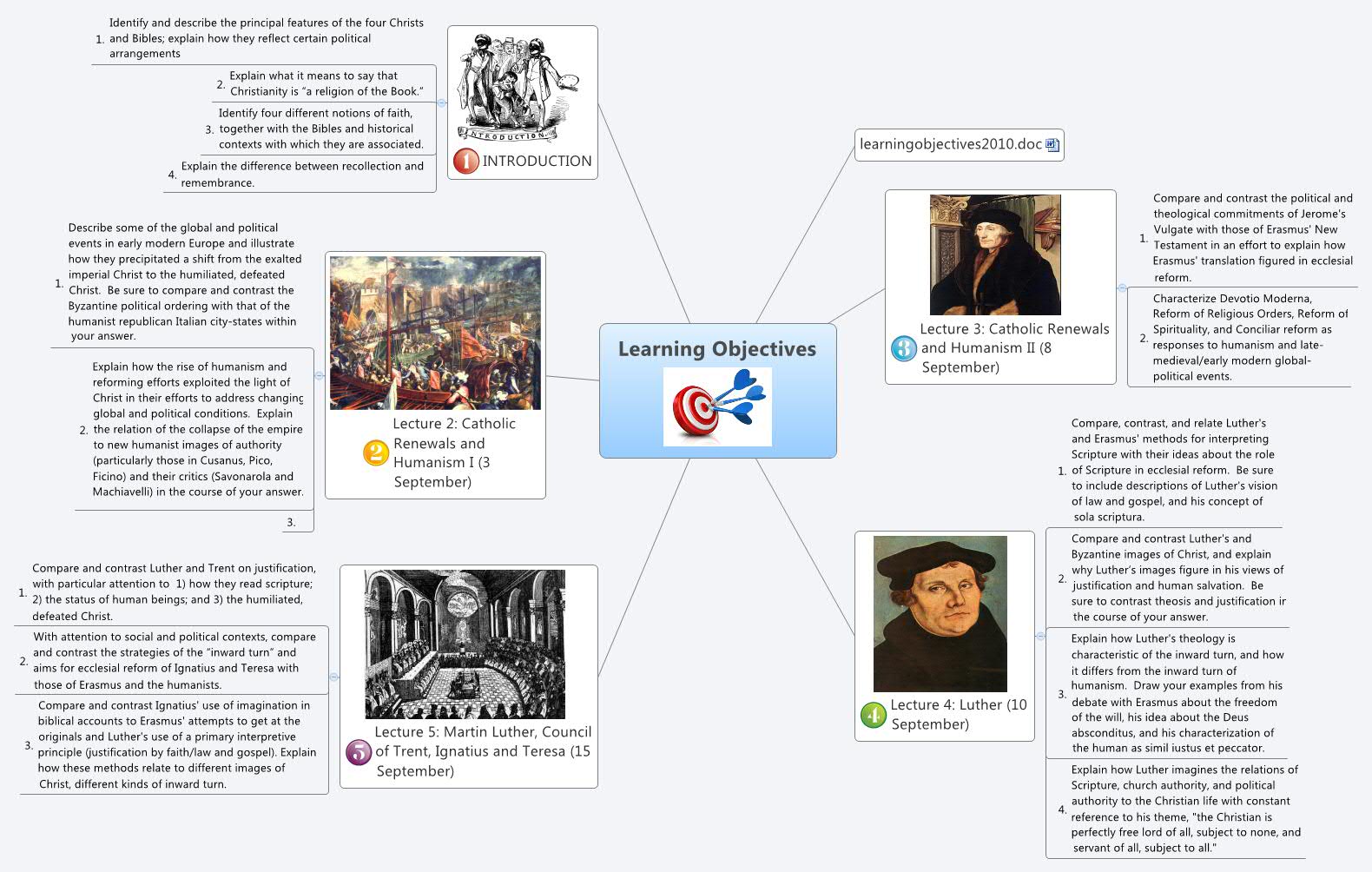 Thumbnail of mind map