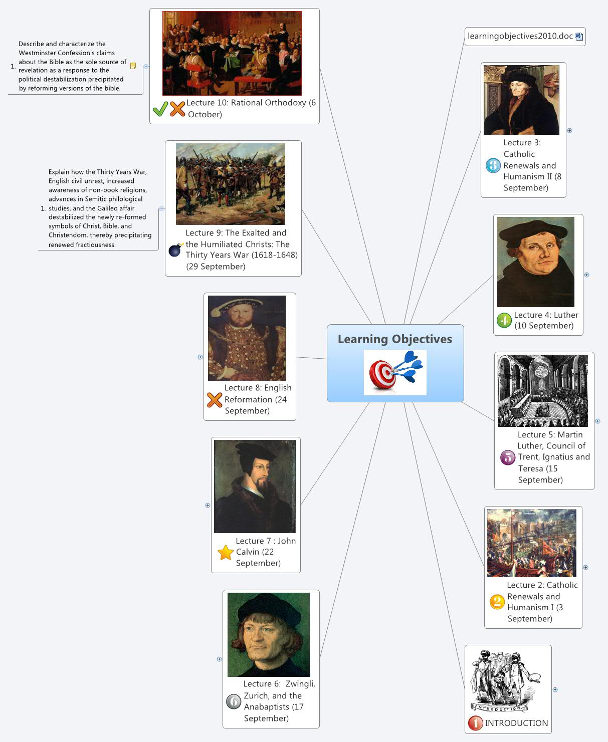 Thumbnail of mind map