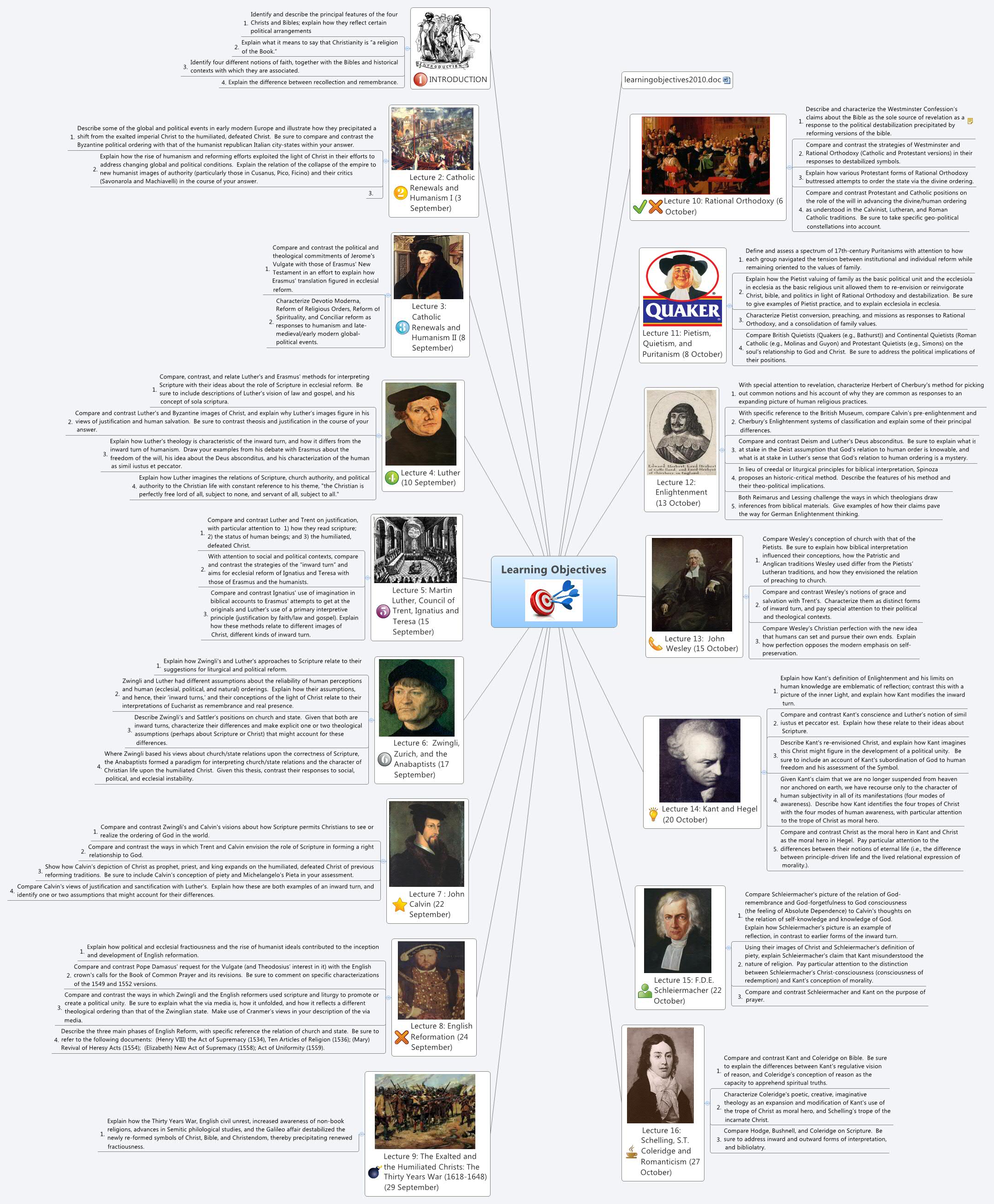 Thumbnail of mind map