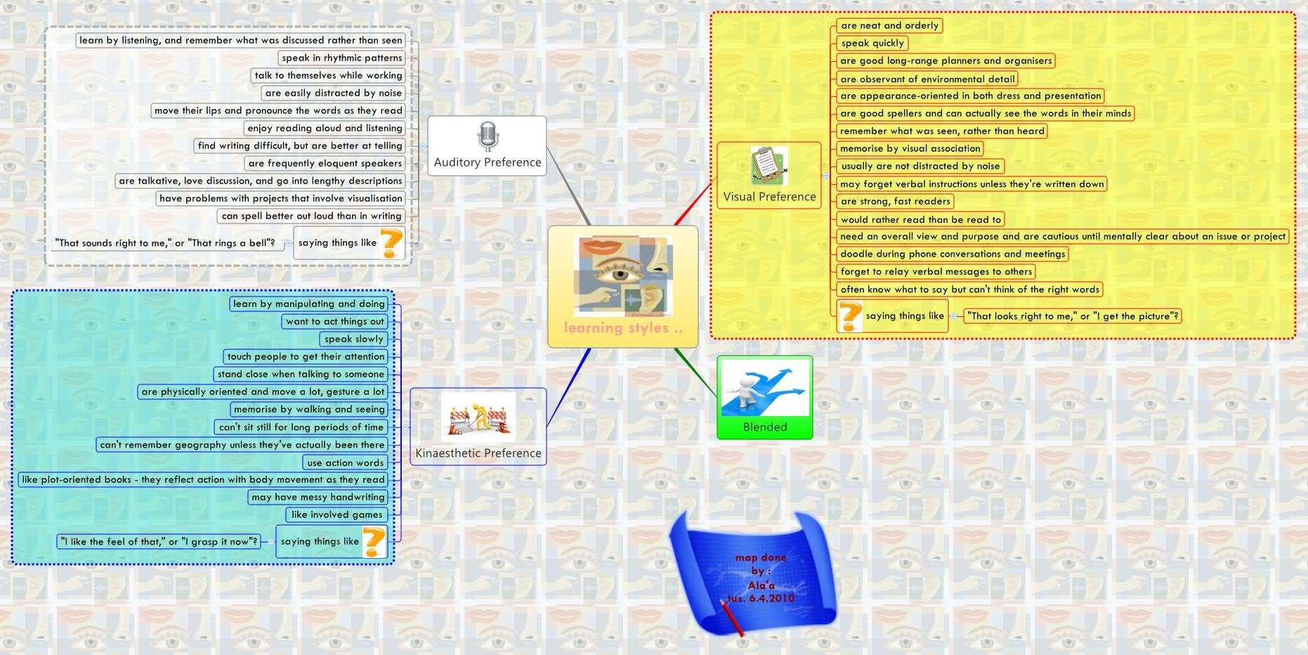 Thumbnail of mind map