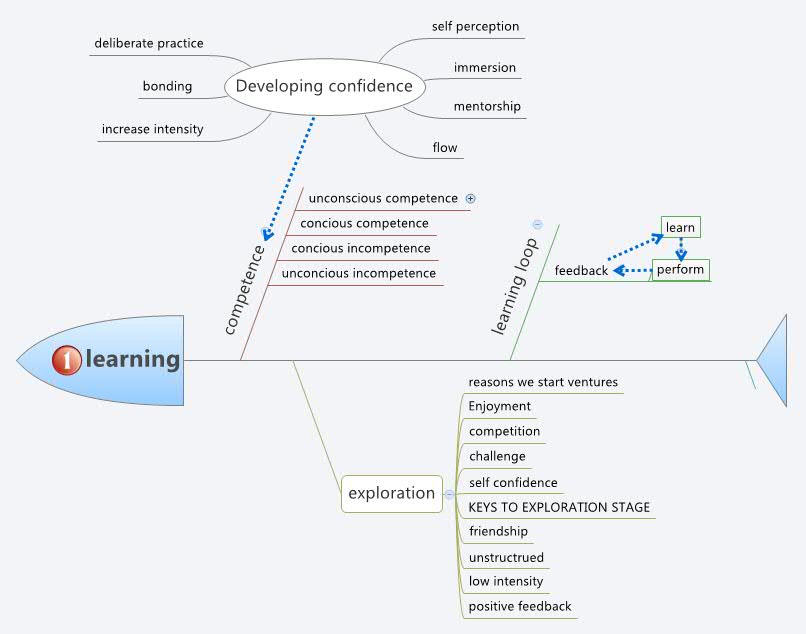 Xmind Share - Xmind - Mind Mapping App