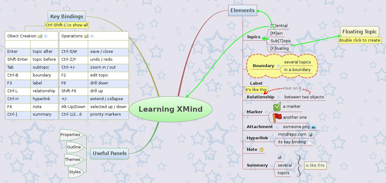 Learning XMind | dd_engi - Xmind