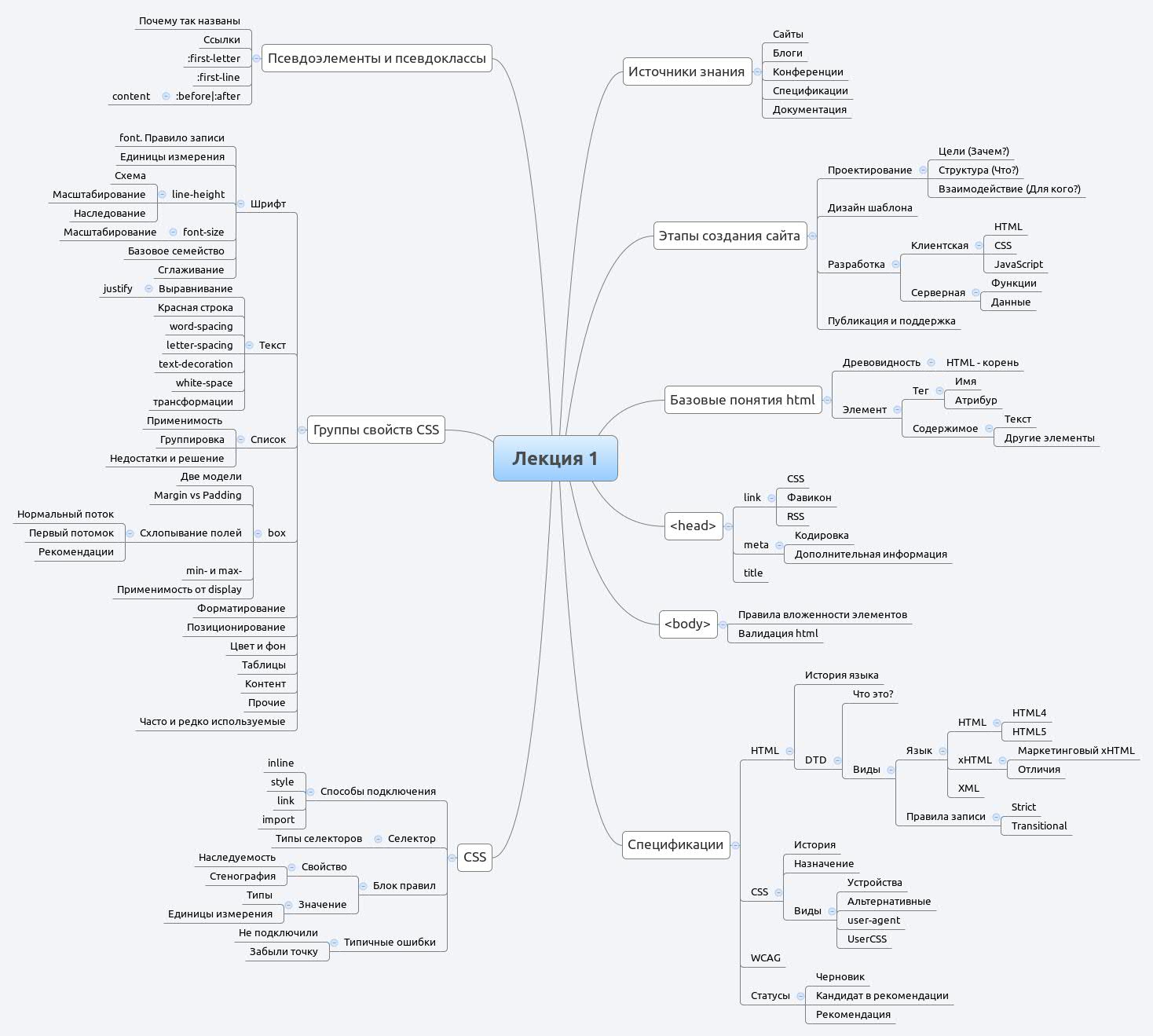 Лекция 1 | mikhailb - Xmind