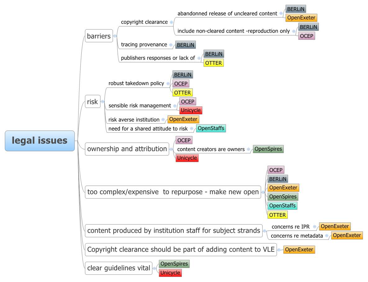 Thumbnail of mind map