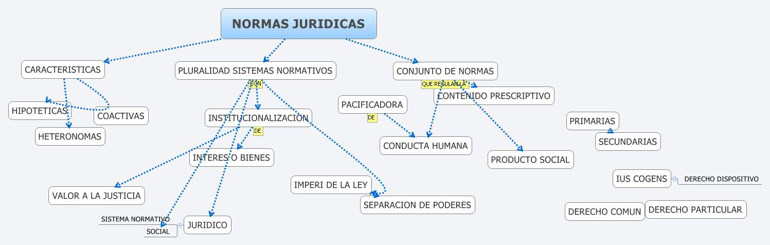 Thumbnail of mind map
