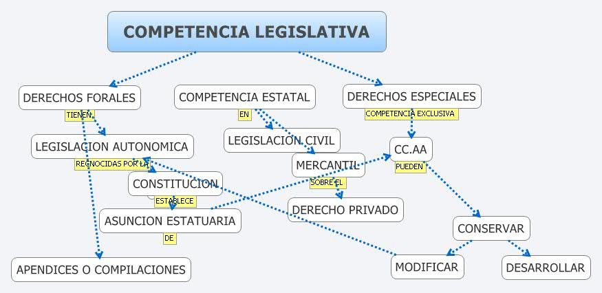 Thumbnail of mind map