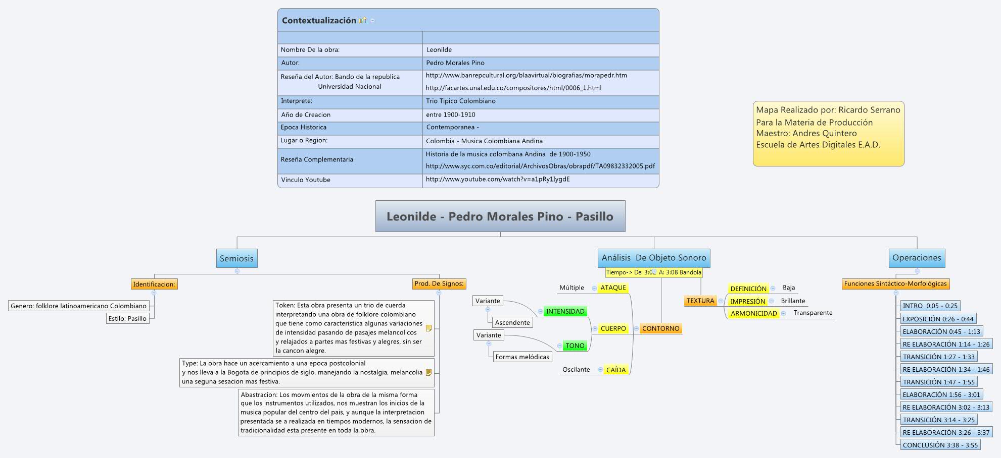 Thumbnail of mind map