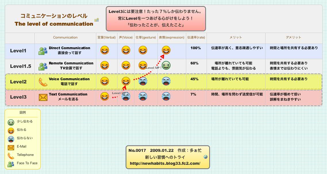 Thumbnail of mind map