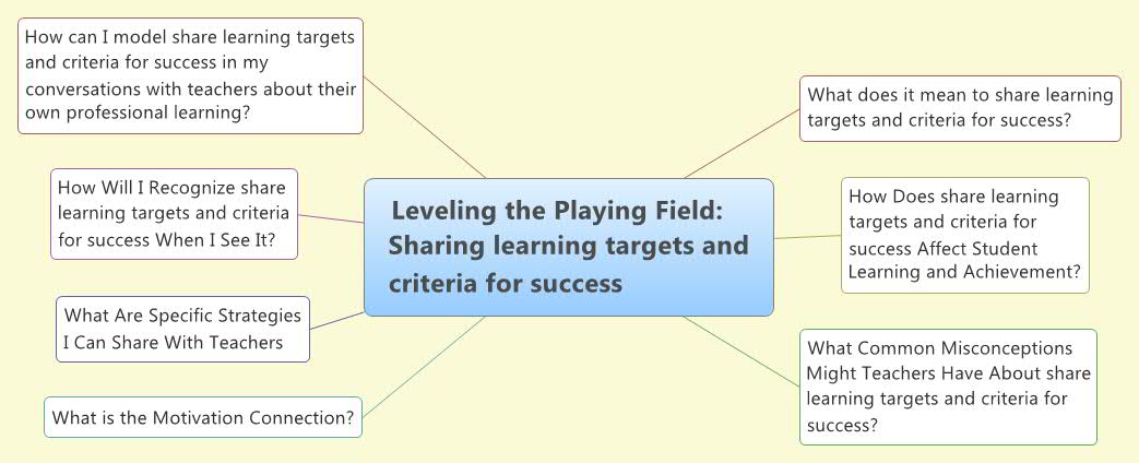 Thumbnail of mind map