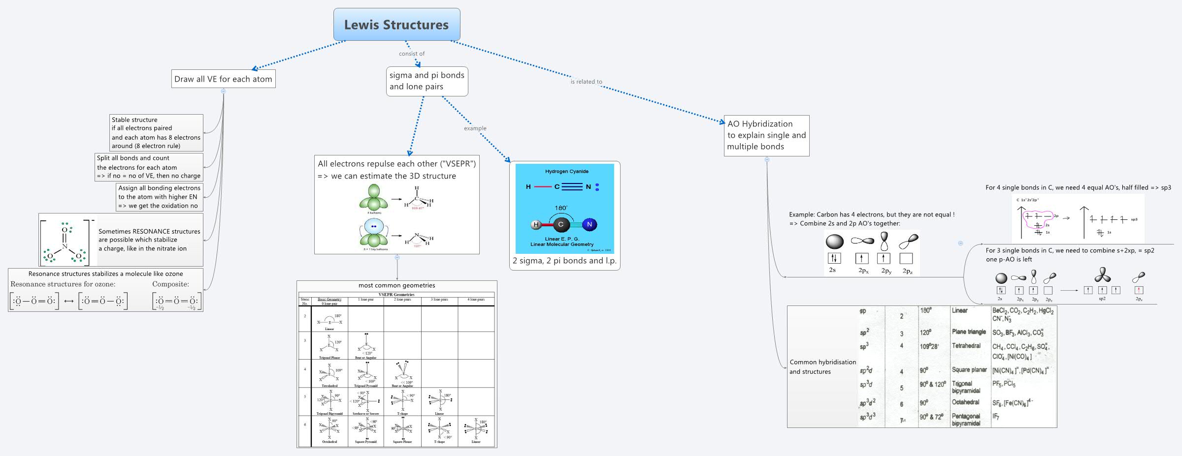 Lewis Concept Example Lewis Structures | Aj. Christoph - Xmind