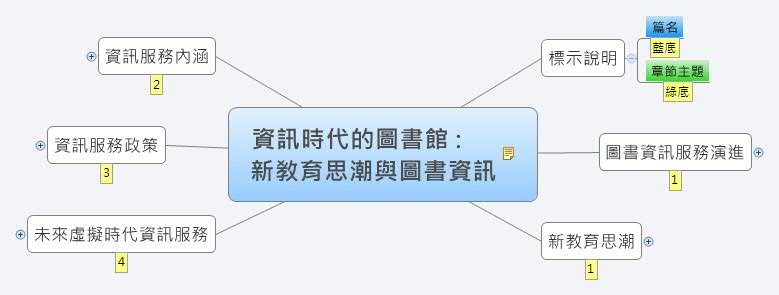 Thumbnail of mind map