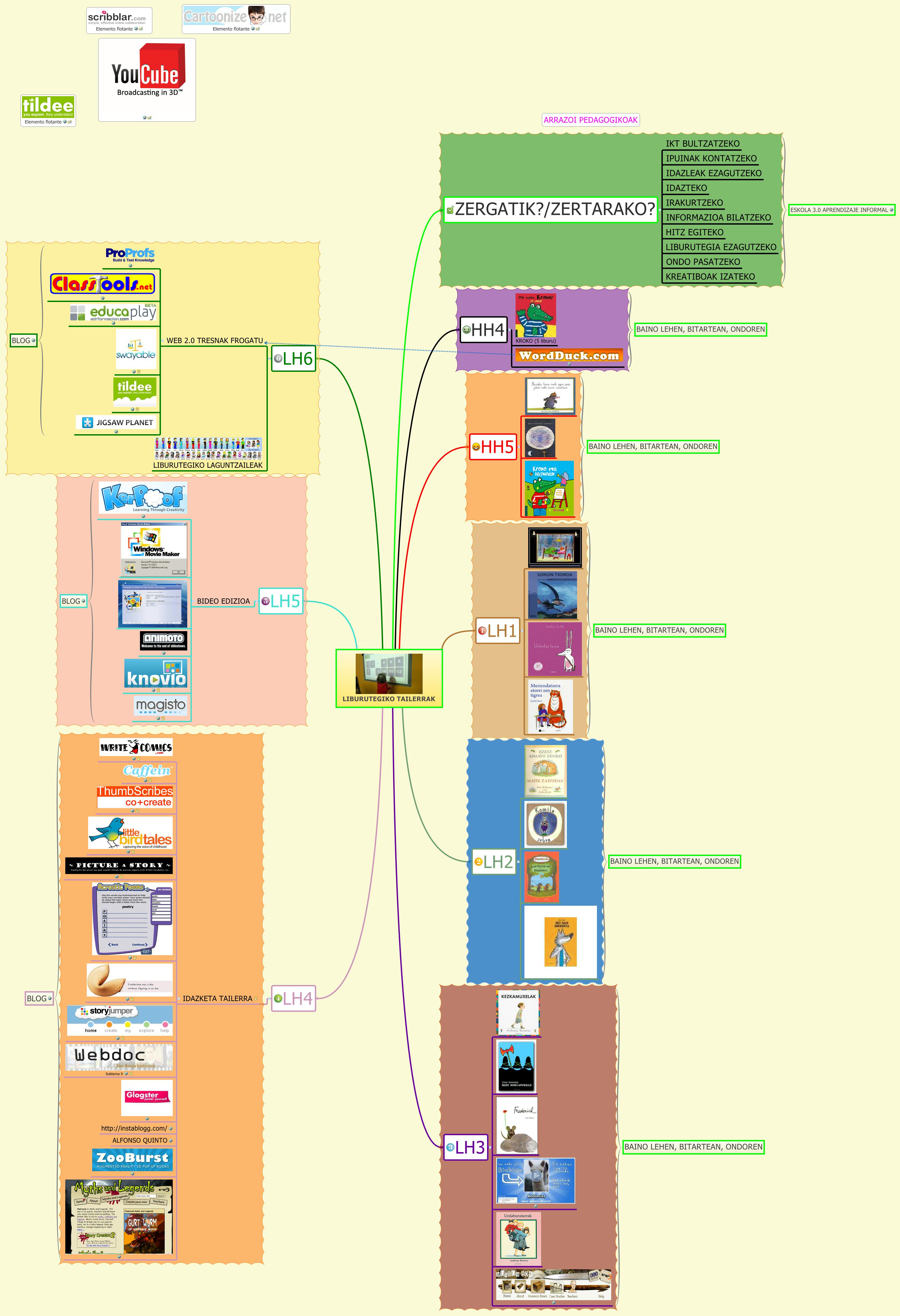 LIBURUTEGIKO TAILERRAK