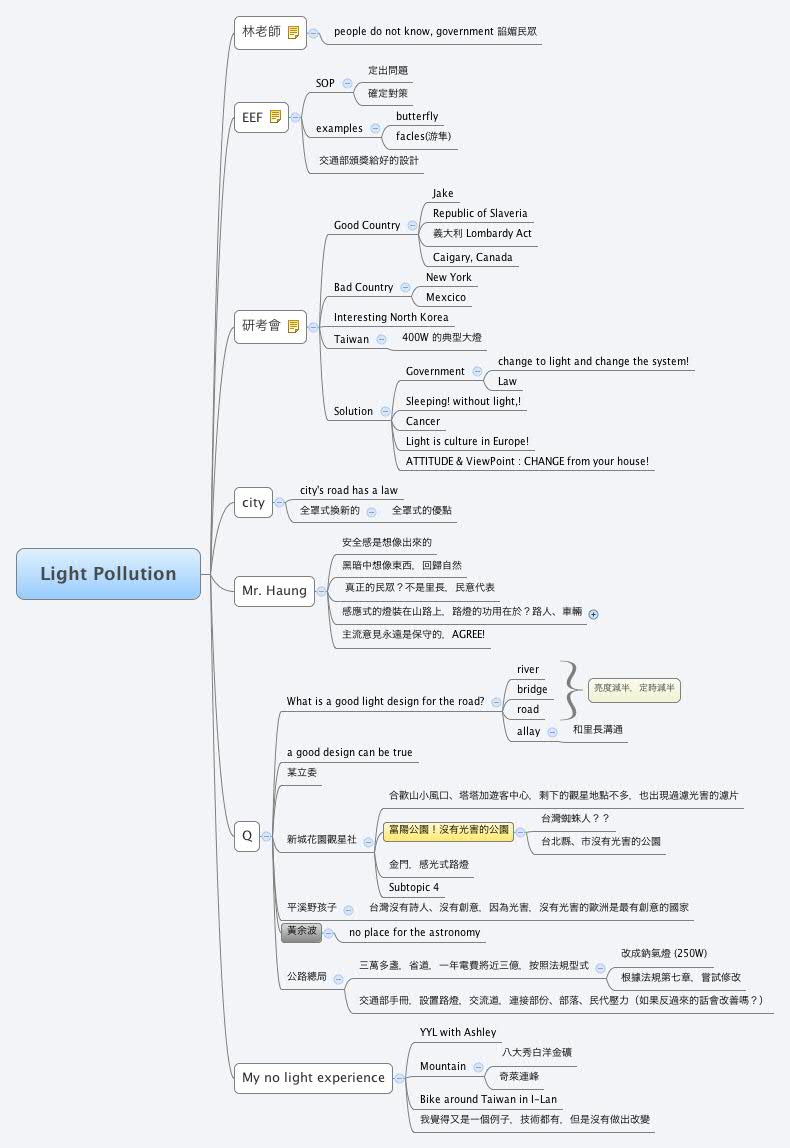 Light Pollution | ooohau - Xmind