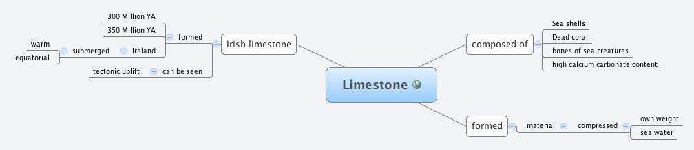 Thumbnail of mind map