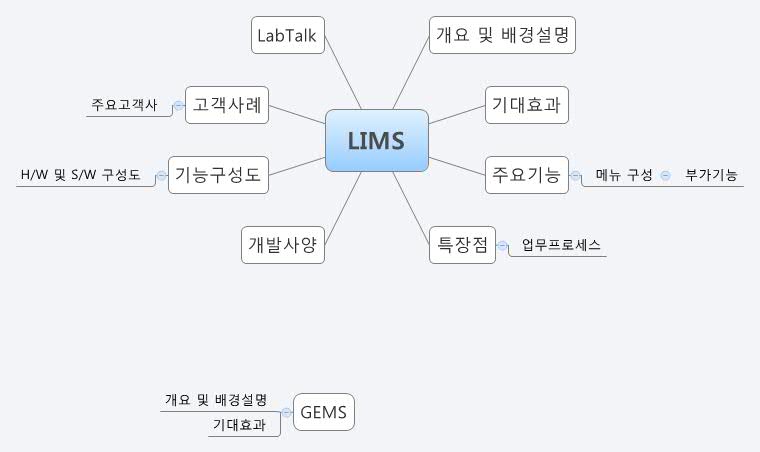 Thumbnail of mind map