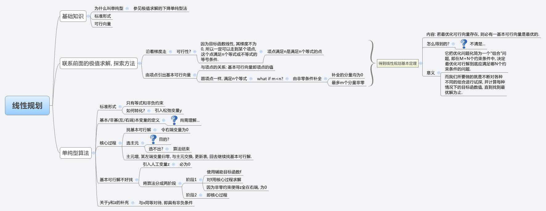 Thumbnail of mind map