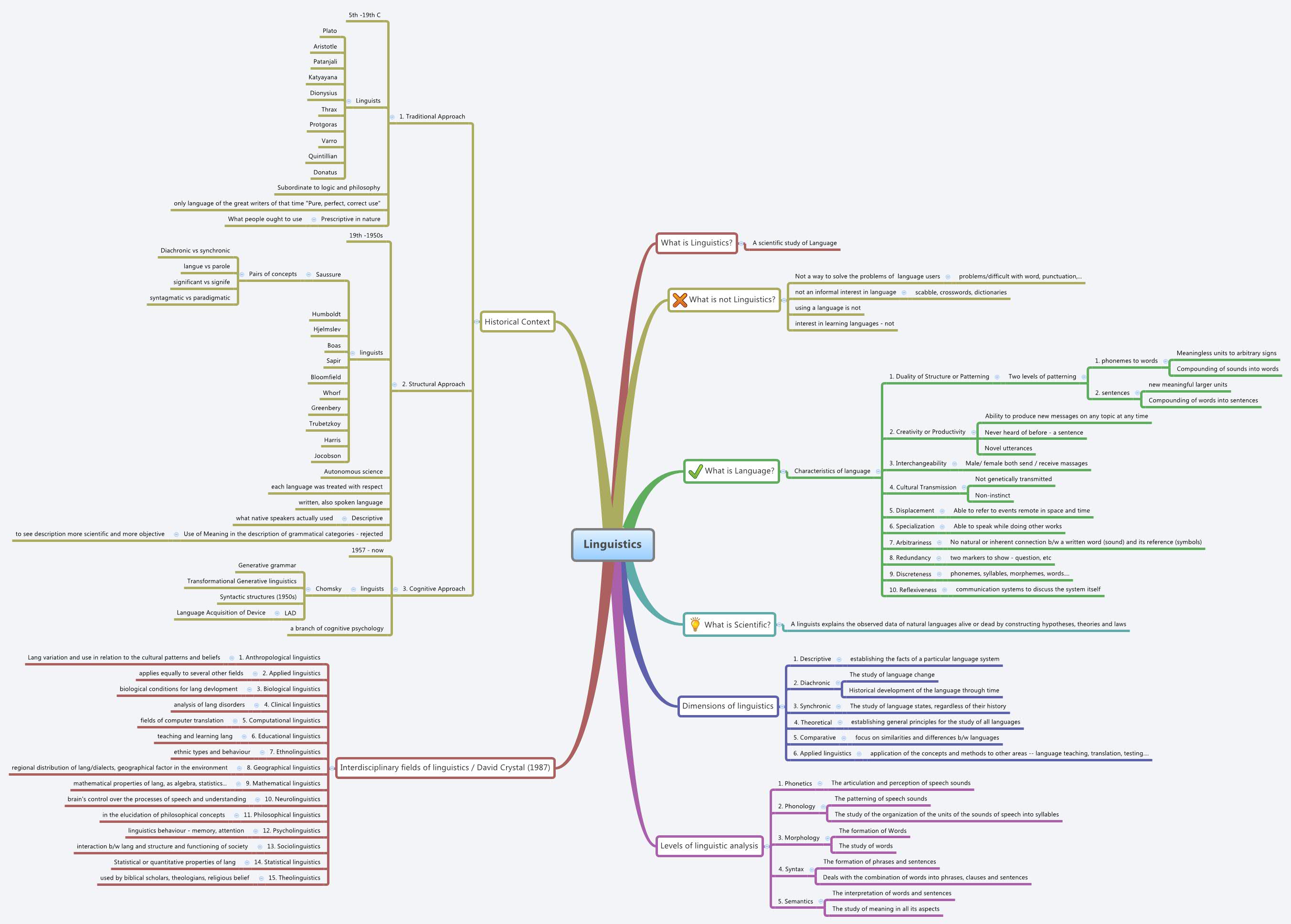 Thumbnail of mind map