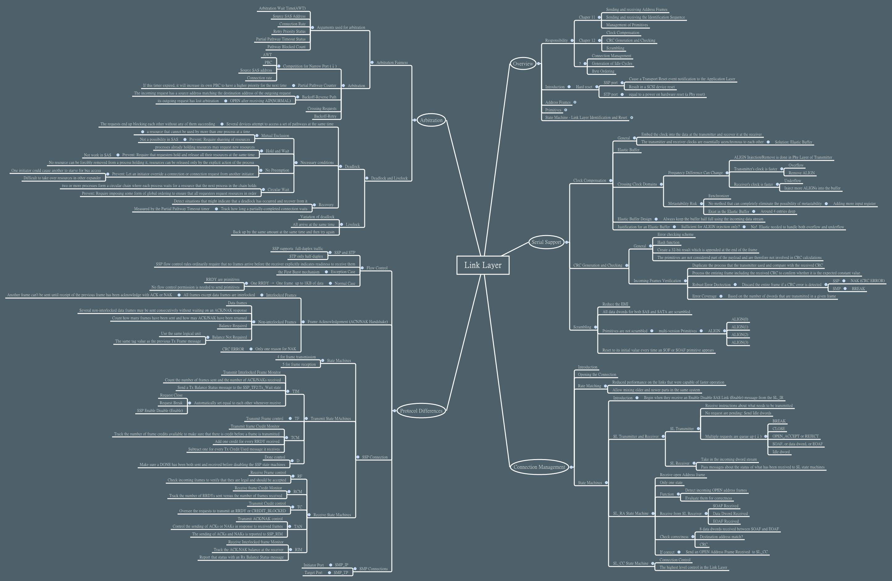 Linking Pathways Link Layer | Chris Wu - Xmind
