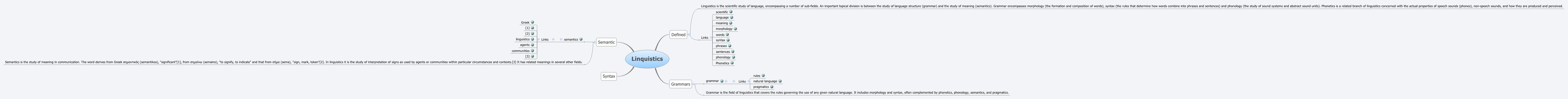 Thumbnail of mind map