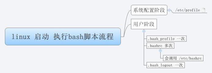 Thumbnail of mind map