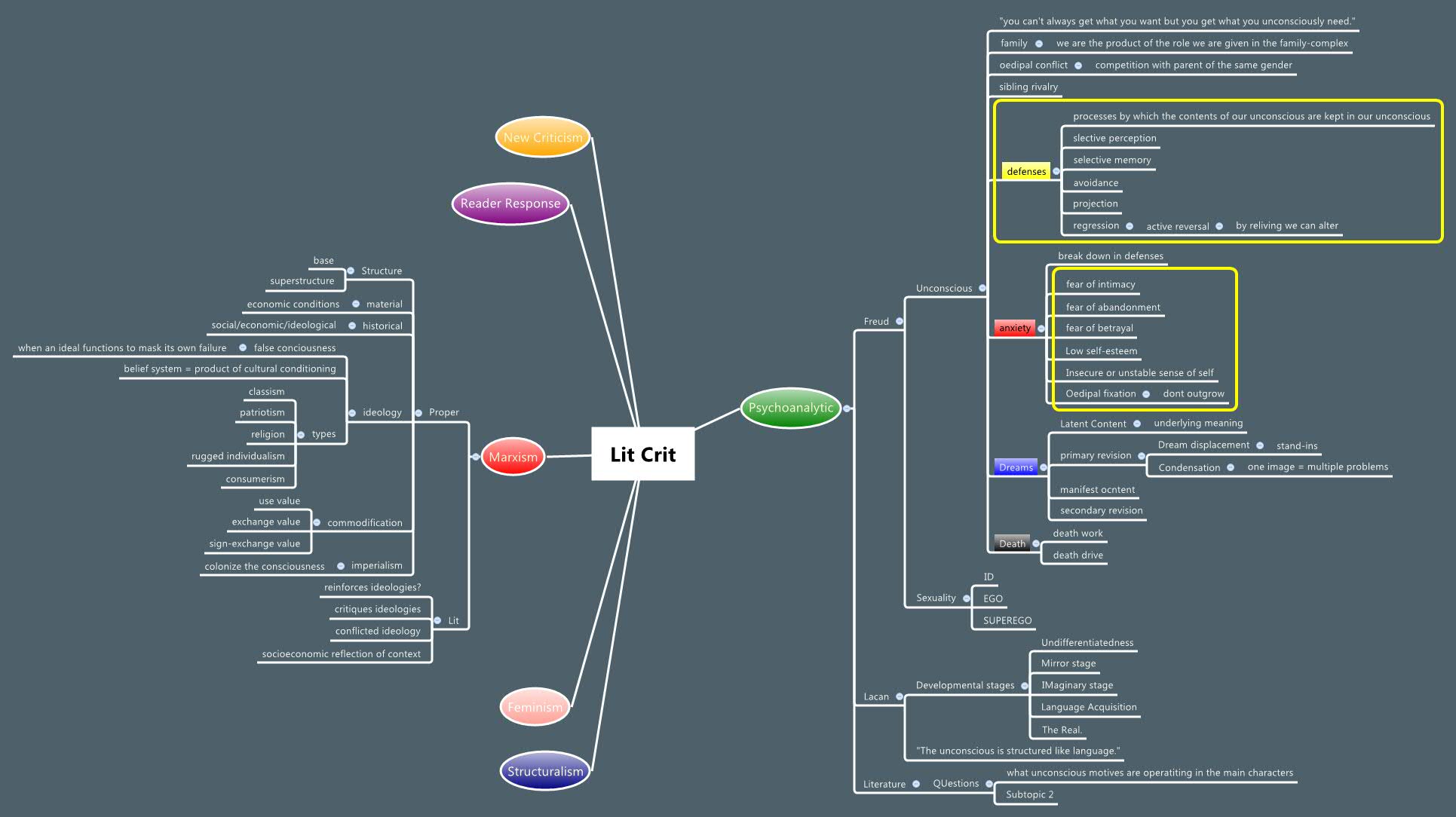 Thumbnail of mind map
