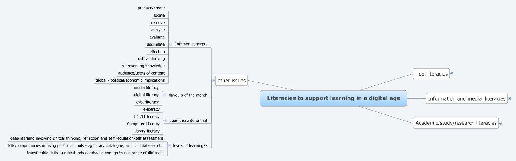 Thumbnail of mind map