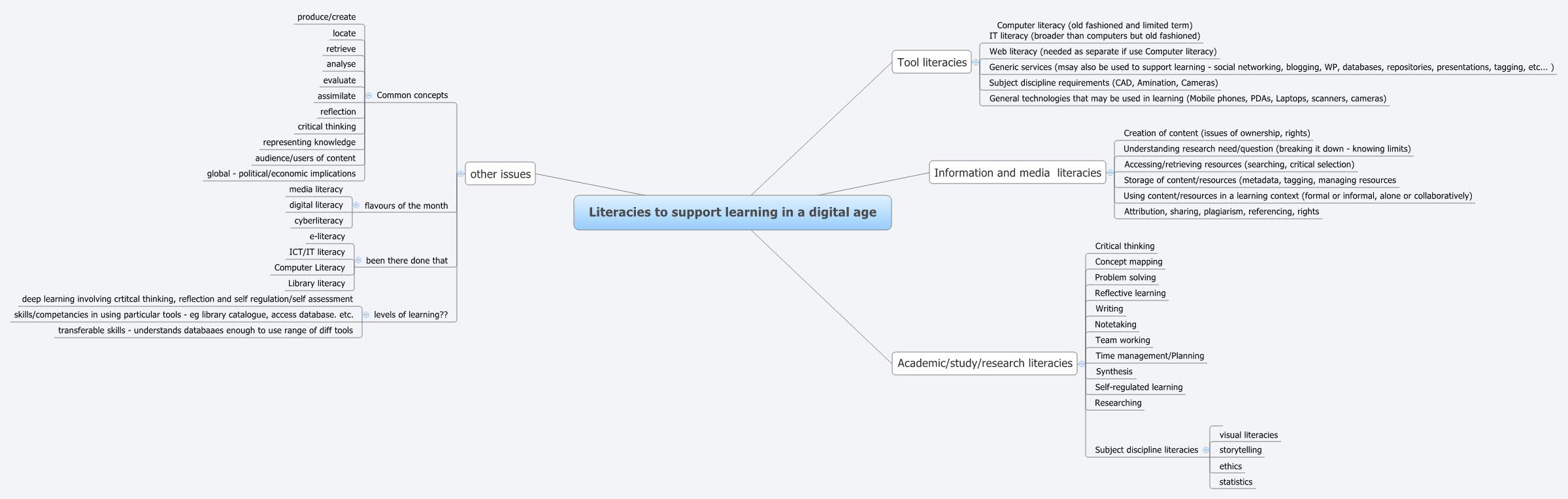 Thumbnail of mind map