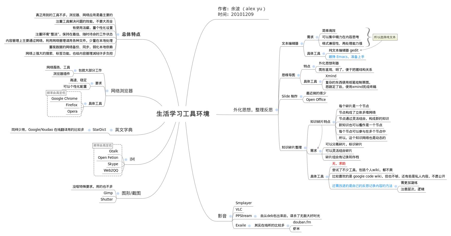 Xmind Share - Xmind - Mind Mapping App