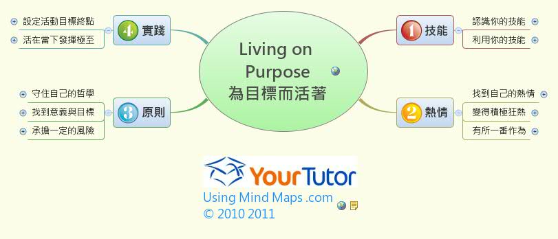 Thumbnail of mind map
