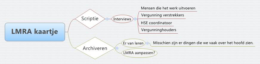 Thumbnail of mind map