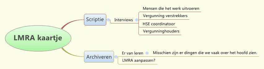 Thumbnail of mind map