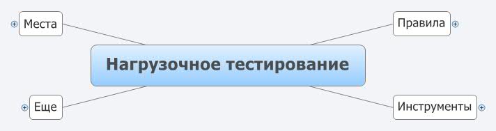 Thumbnail of mind map