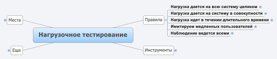 Thumbnail of mind map