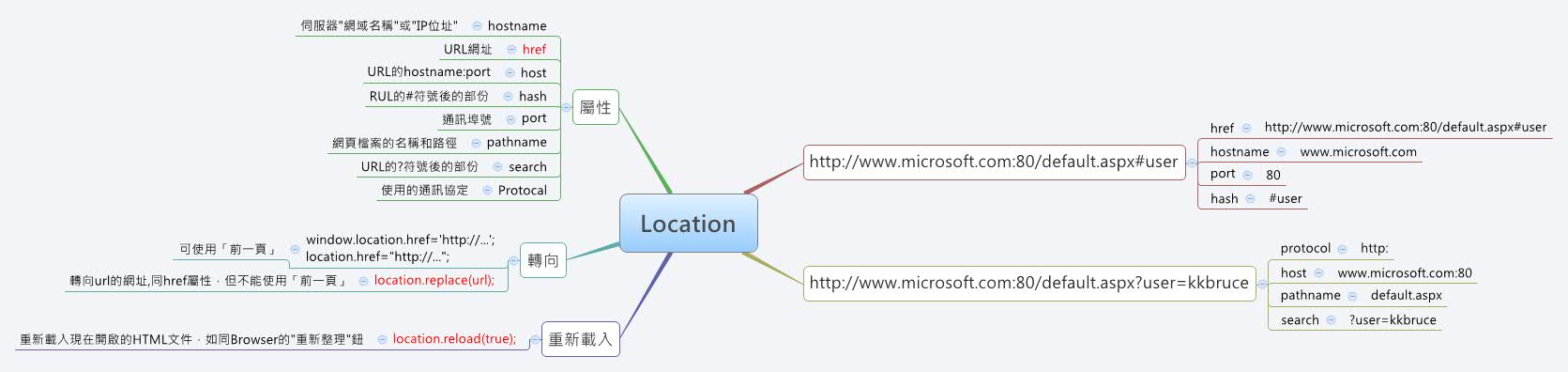 Thumbnail of mind map