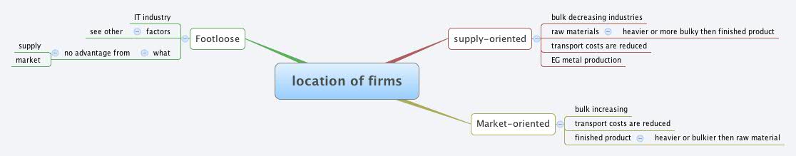 Thumbnail of mind map