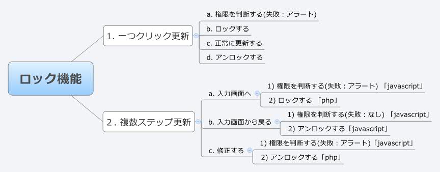 Thumbnail of mind map