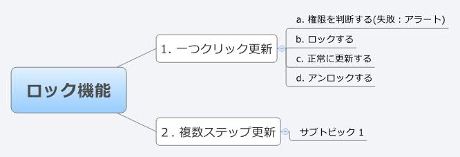 Thumbnail of mind map