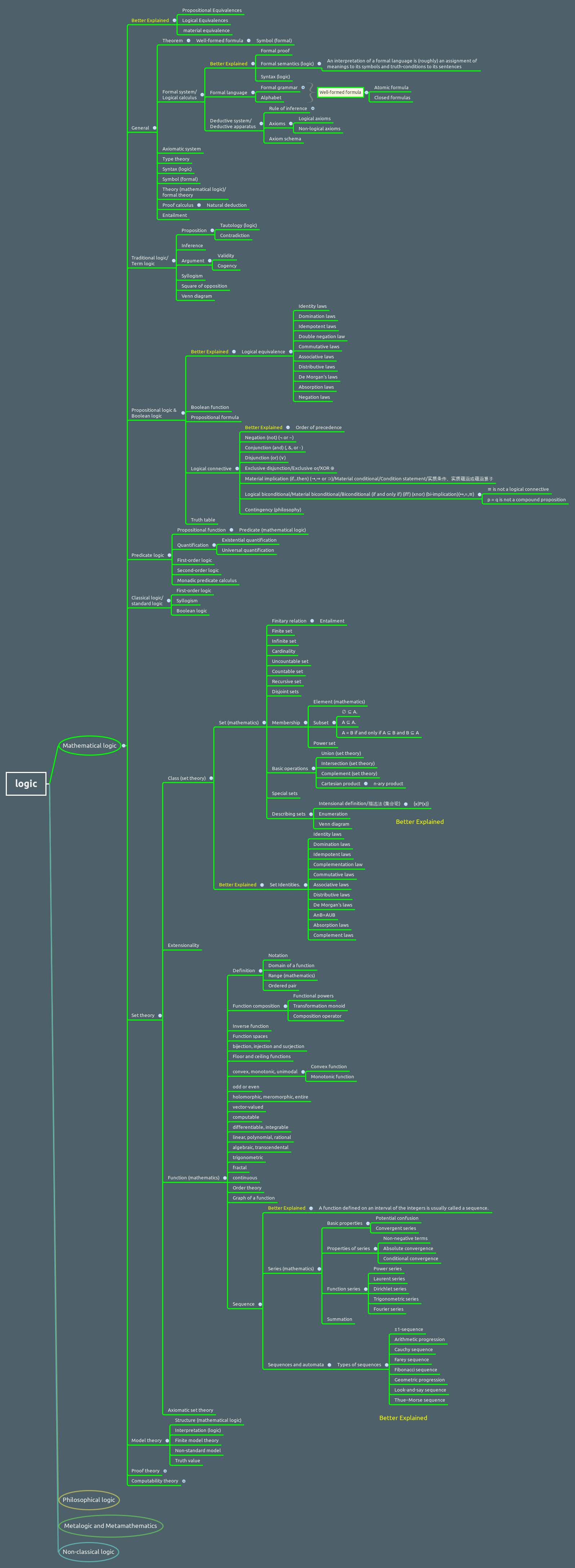 Thumbnail of mind map