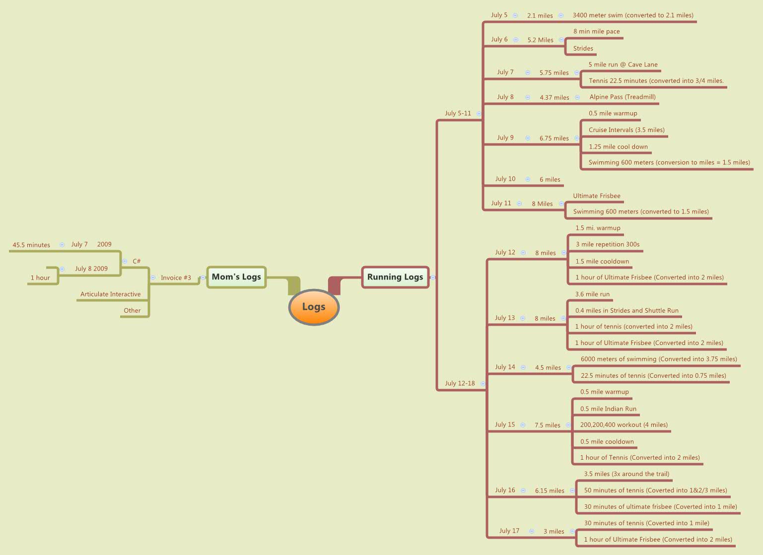 Thumbnail of mind map